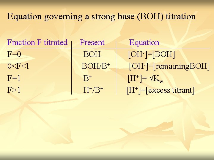 Equation governing a strong base (BOH) titration Fraction F titrated Present Equation F=0 BOH Equation governing a strong base (BOH) titration Fraction F titrated Present Equation F=0 BOH