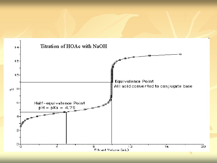 Titration of HOAc with Na. OH Titration of HOAc with Na. OH