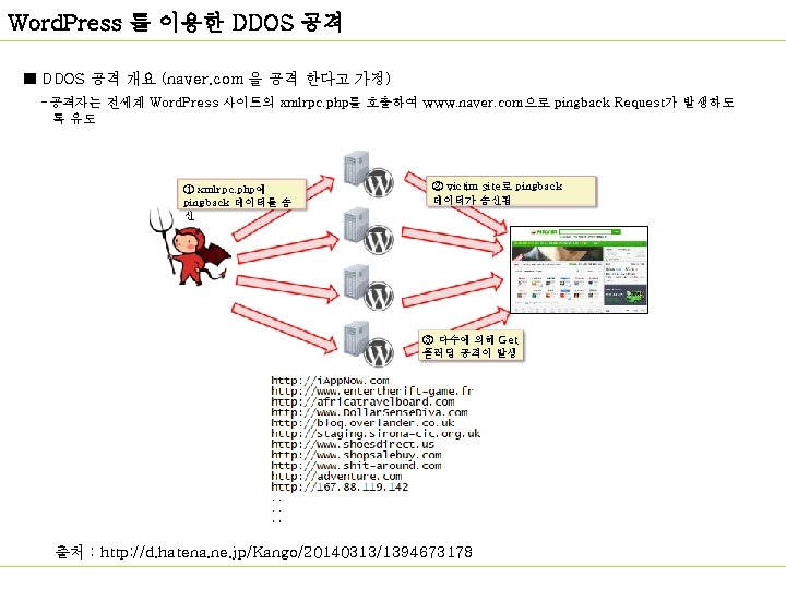 Word. Press 를 이용한 DDOS 공격 ■ DDOS 공격 개요 (naver. com 을 공격