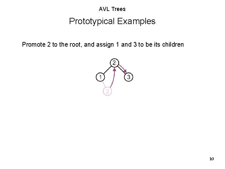 AVL Trees Prototypical Examples Promote 2 to the root, and assign 1 and 3 AVL Trees Prototypical Examples Promote 2 to the root, and assign 1 and 3