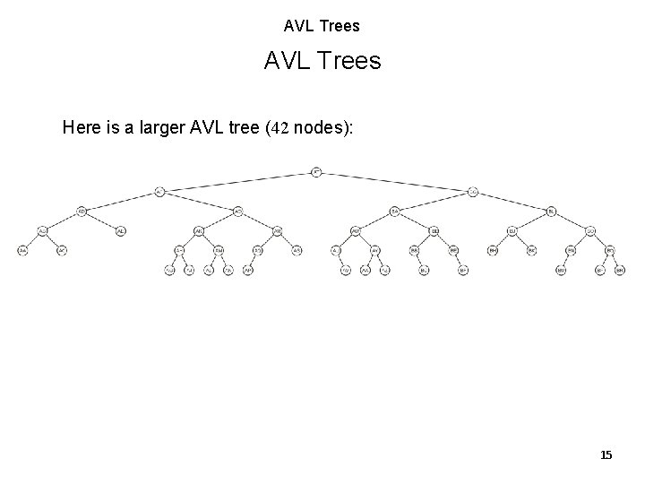 AVL Trees Here is a larger AVL tree (42 nodes): 15 AVL Trees Here is a larger AVL tree (42 nodes): 15