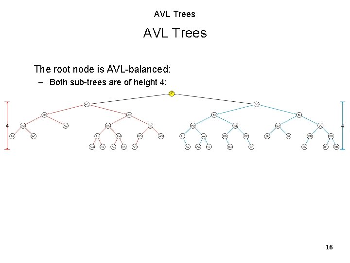 AVL Trees The root node is AVL-balanced: – Both sub-trees are of height 4: AVL Trees The root node is AVL-balanced: – Both sub-trees are of height 4: