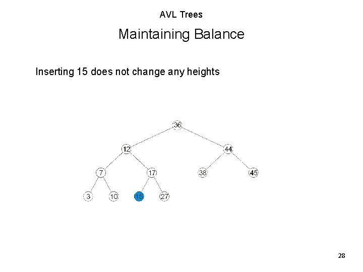 AVL Trees Maintaining Balance Inserting 15 does not change any heights 28 AVL Trees Maintaining Balance Inserting 15 does not change any heights 28