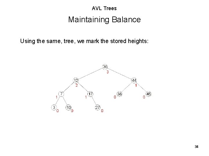 AVL Trees Maintaining Balance Using the same, tree, we mark the stored heights: 34 AVL Trees Maintaining Balance Using the same, tree, we mark the stored heights: 34