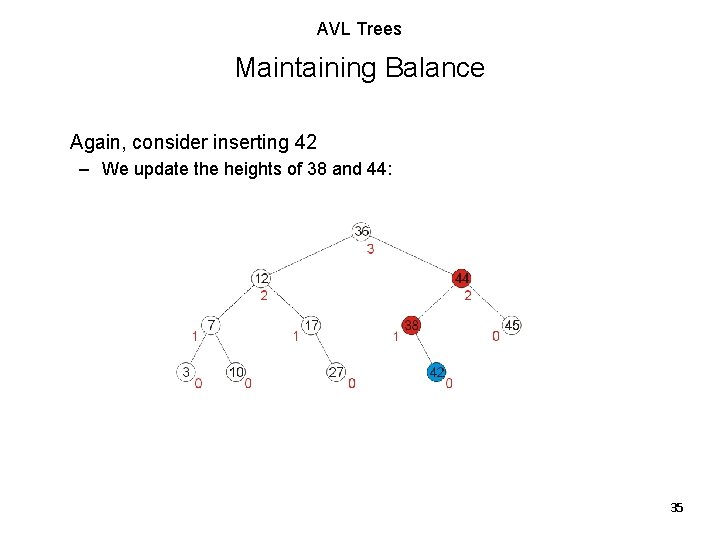 AVL Trees Maintaining Balance Again, consider inserting 42 – We update the heights of AVL Trees Maintaining Balance Again, consider inserting 42 – We update the heights of