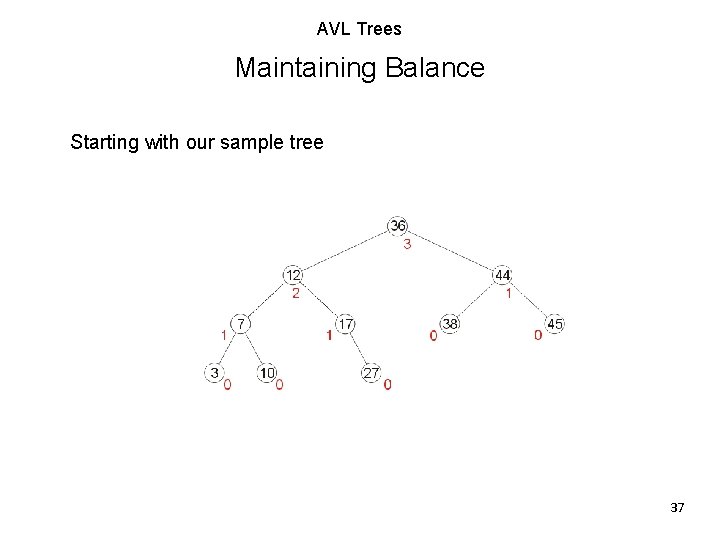 AVL Trees Maintaining Balance Starting with our sample tree 37 AVL Trees Maintaining Balance Starting with our sample tree 37
