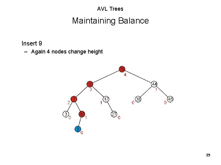 AVL Trees Maintaining Balance Insert 9 – Again 4 nodes change height 39 AVL Trees Maintaining Balance Insert 9 – Again 4 nodes change height 39