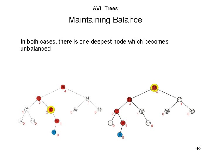 AVL Trees Maintaining Balance In both cases, there is one deepest node which becomes AVL Trees Maintaining Balance In both cases, there is one deepest node which becomes