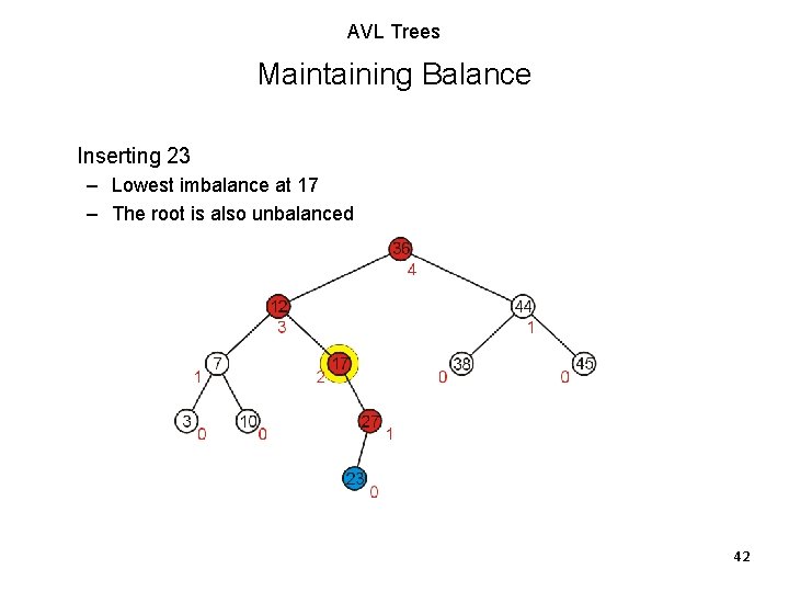 AVL Trees Maintaining Balance Inserting 23 – Lowest imbalance at 17 – The root AVL Trees Maintaining Balance Inserting 23 – Lowest imbalance at 17 – The root