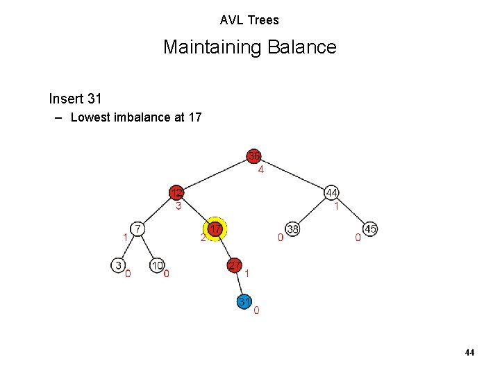 AVL Trees Maintaining Balance Insert 31 – Lowest imbalance at 17 44 AVL Trees Maintaining Balance Insert 31 – Lowest imbalance at 17 44