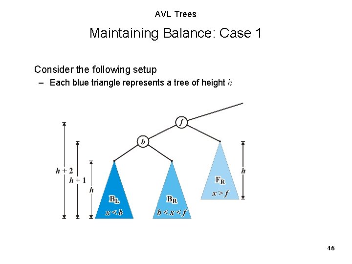 AVL Trees Maintaining Balance: Case 1 Consider the following setup – Each blue triangle AVL Trees Maintaining Balance: Case 1 Consider the following setup – Each blue triangle