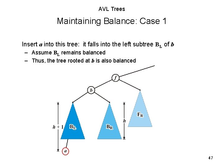 AVL Trees Maintaining Balance: Case 1 Insert a into this tree: it falls into AVL Trees Maintaining Balance: Case 1 Insert a into this tree: it falls into