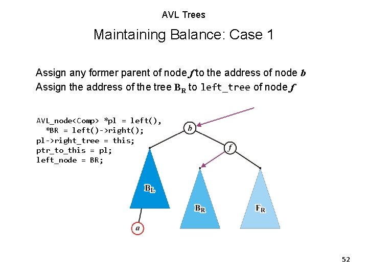 AVL Trees Maintaining Balance: Case 1 Assign any former parent of node f to AVL Trees Maintaining Balance: Case 1 Assign any former parent of node f to