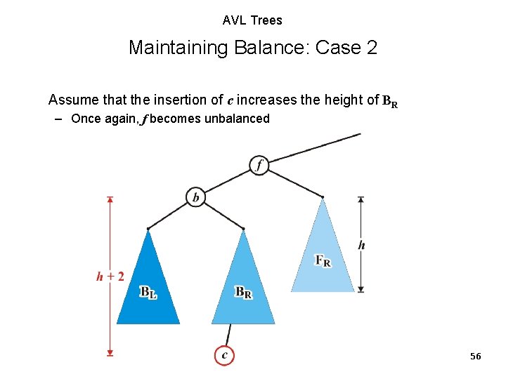 AVL Trees Maintaining Balance: Case 2 Assume that the insertion of c increases the AVL Trees Maintaining Balance: Case 2 Assume that the insertion of c increases the
