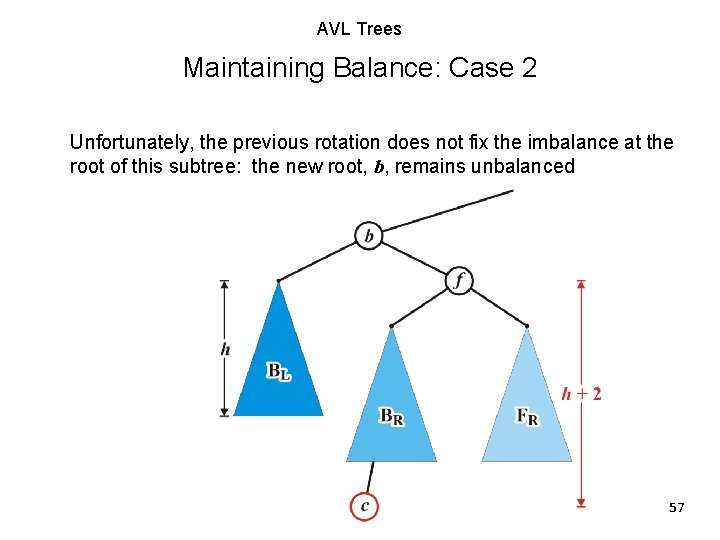AVL Trees Maintaining Balance: Case 2 Unfortunately, the previous rotation does not fix the AVL Trees Maintaining Balance: Case 2 Unfortunately, the previous rotation does not fix the