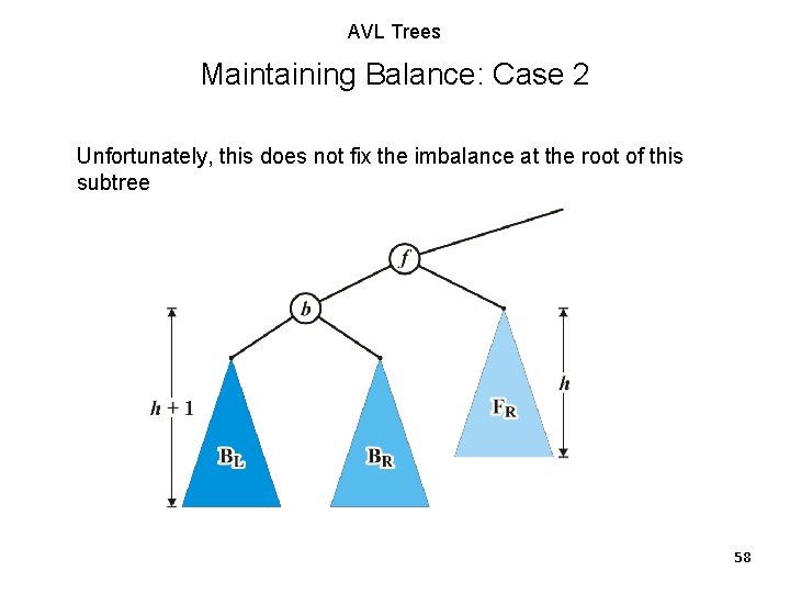 AVL Trees Maintaining Balance: Case 2 Unfortunately, this does not fix the imbalance at AVL Trees Maintaining Balance: Case 2 Unfortunately, this does not fix the imbalance at