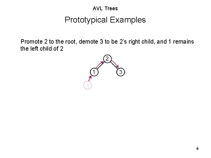 AVL Trees Prototypical Examples Promote 2 to the root, demote 3 to be 2’s AVL Trees Prototypical Examples Promote 2 to the root, demote 3 to be 2’s