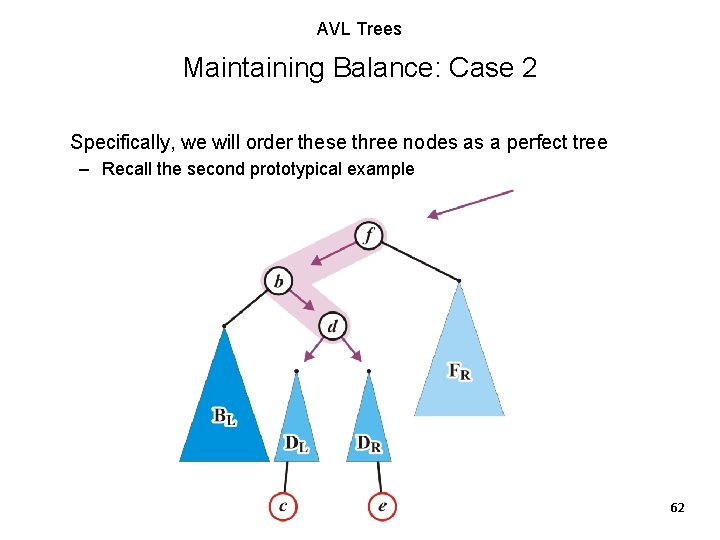 AVL Trees Maintaining Balance: Case 2 Specifically, we will order these three nodes as AVL Trees Maintaining Balance: Case 2 Specifically, we will order these three nodes as