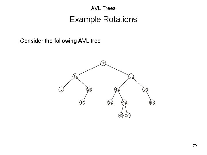 AVL Trees Example Rotations Consider the following AVL tree 70 AVL Trees Example Rotations Consider the following AVL tree 70