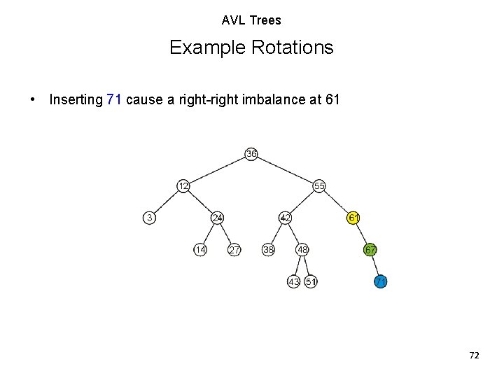 AVL Trees Example Rotations • Inserting 71 cause a right-right imbalance at 61 72 AVL Trees Example Rotations • Inserting 71 cause a right-right imbalance at 61 72