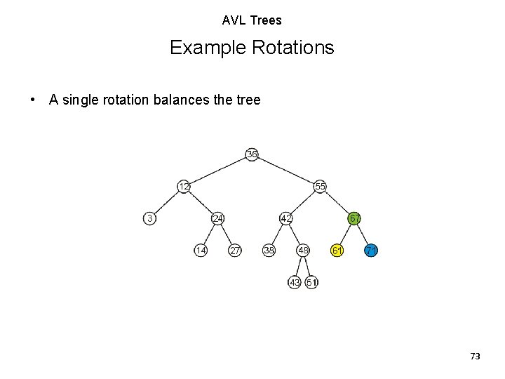 AVL Trees Example Rotations • A single rotation balances the tree 73 AVL Trees Example Rotations • A single rotation balances the tree 73