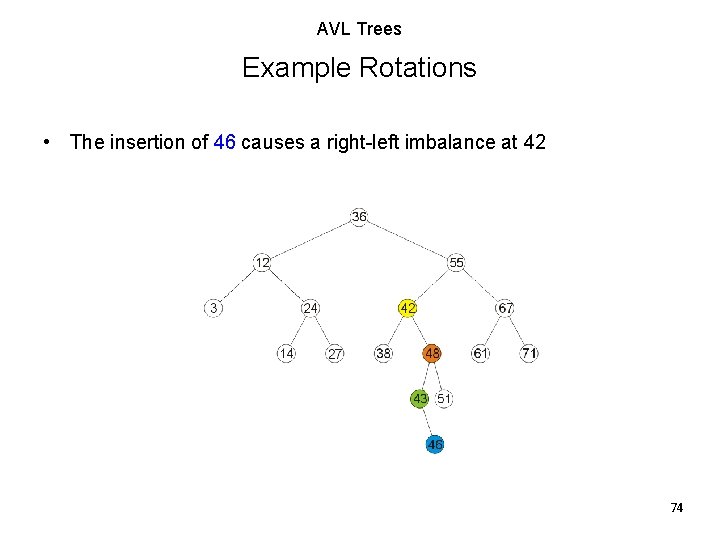 AVL Trees Example Rotations • The insertion of 46 causes a right-left imbalance at AVL Trees Example Rotations • The insertion of 46 causes a right-left imbalance at