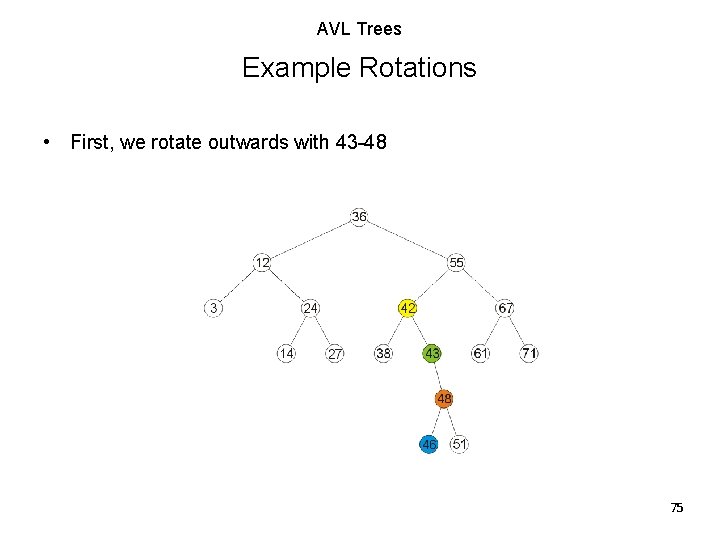 AVL Trees Example Rotations • First, we rotate outwards with 43 -48 75 AVL Trees Example Rotations • First, we rotate outwards with 43 -48 75