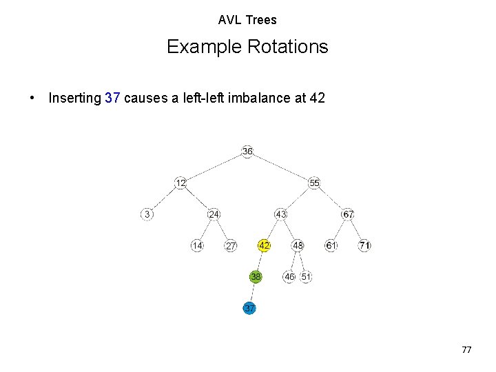 AVL Trees Example Rotations • Inserting 37 causes a left-left imbalance at 42 77 AVL Trees Example Rotations • Inserting 37 causes a left-left imbalance at 42 77