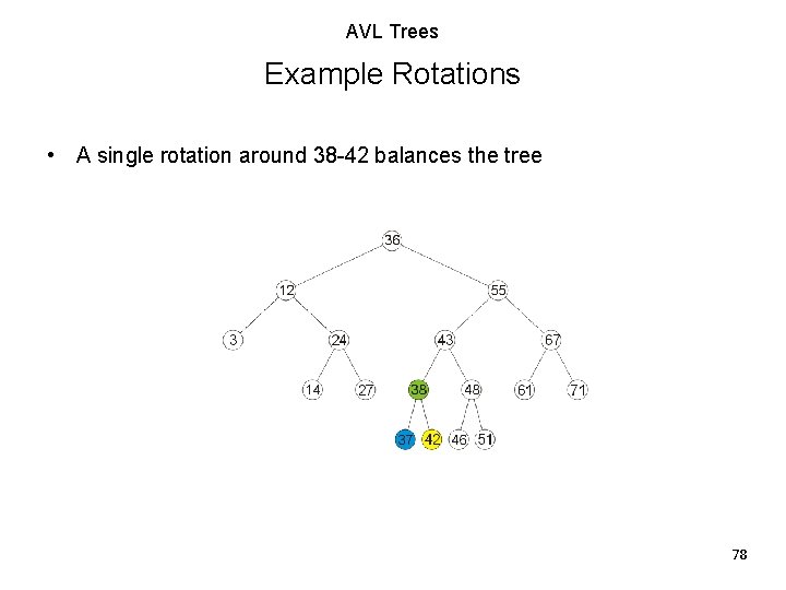 AVL Trees Example Rotations • A single rotation around 38 -42 balances the tree AVL Trees Example Rotations • A single rotation around 38 -42 balances the tree