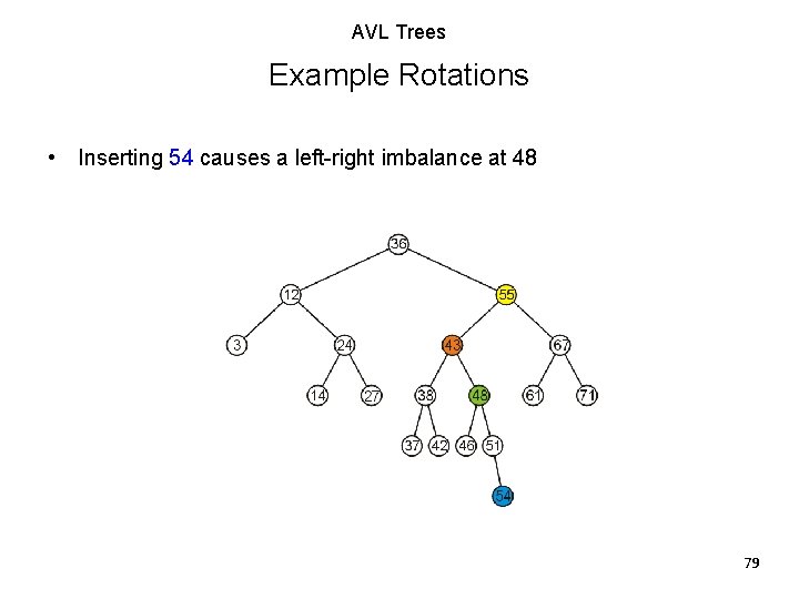 AVL Trees Example Rotations • Inserting 54 causes a left-right imbalance at 48 79 AVL Trees Example Rotations • Inserting 54 causes a left-right imbalance at 48 79