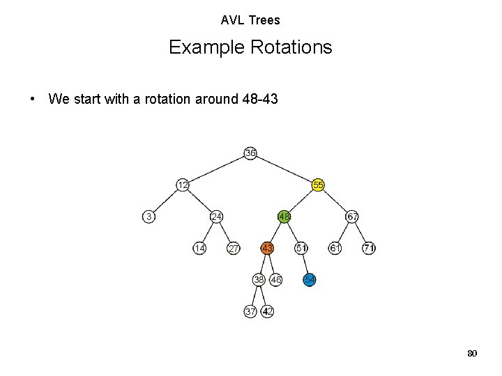 AVL Trees Example Rotations • We start with a rotation around 48 -43 80 AVL Trees Example Rotations • We start with a rotation around 48 -43 80