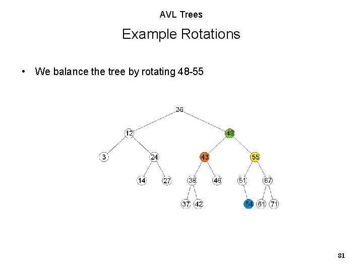 AVL Trees Example Rotations • We balance the tree by rotating 48 -55 81 AVL Trees Example Rotations • We balance the tree by rotating 48 -55 81