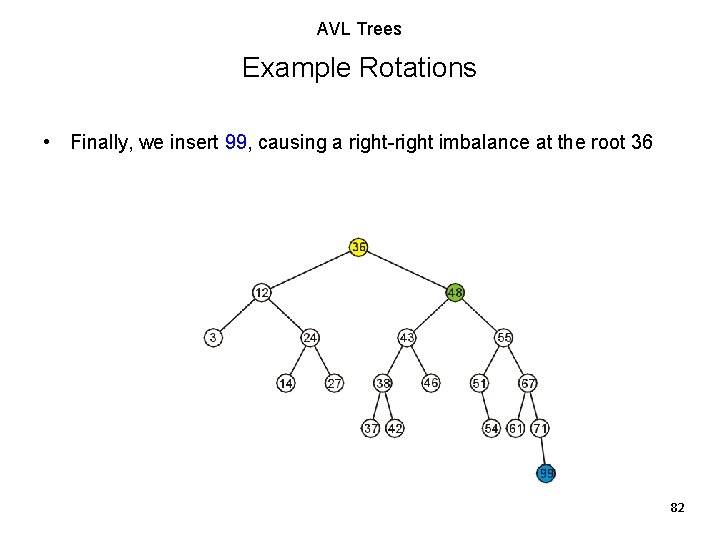 AVL Trees Example Rotations • Finally, we insert 99, causing a right-right imbalance at AVL Trees Example Rotations • Finally, we insert 99, causing a right-right imbalance at