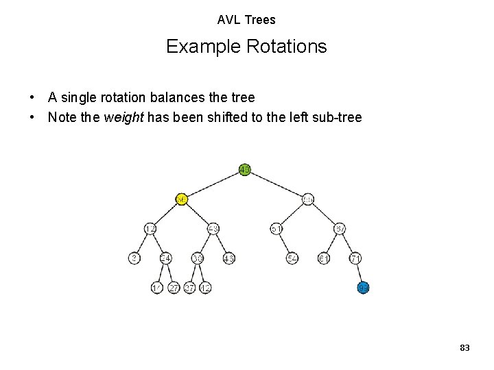 AVL Trees Example Rotations • A single rotation balances the tree • Note the AVL Trees Example Rotations • A single rotation balances the tree • Note the