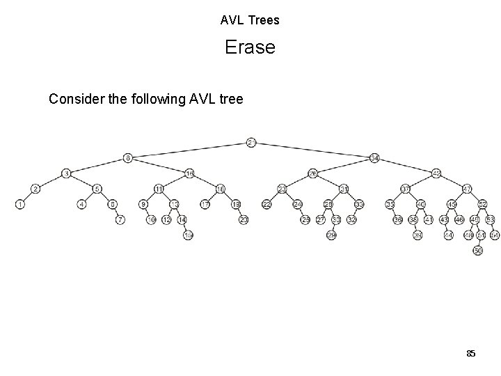AVL Trees Erase Consider the following AVL tree 85 AVL Trees Erase Consider the following AVL tree 85
