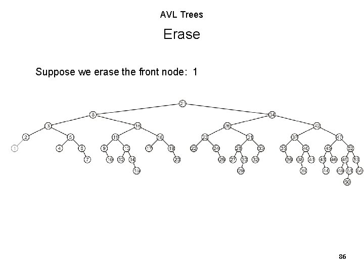 AVL Trees Erase Suppose we erase the front node: 1 86 AVL Trees Erase Suppose we erase the front node: 1 86