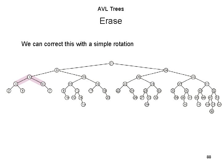 AVL Trees Erase We can correct this with a simple rotation 88 AVL Trees Erase We can correct this with a simple rotation 88