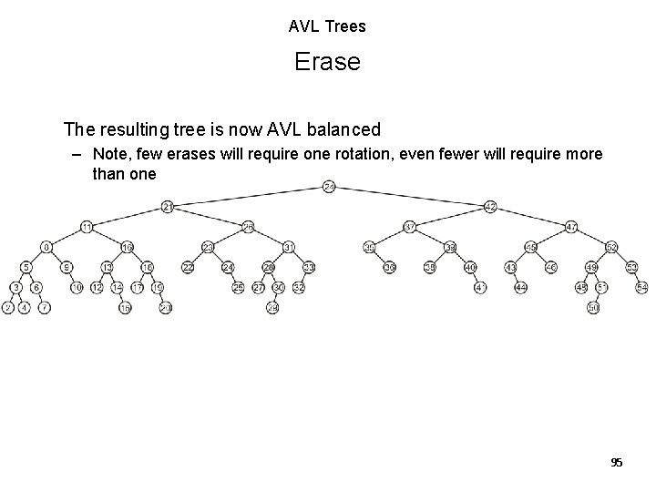 AVL Trees Erase The resulting tree is now AVL balanced – Note, few erases AVL Trees Erase The resulting tree is now AVL balanced – Note, few erases