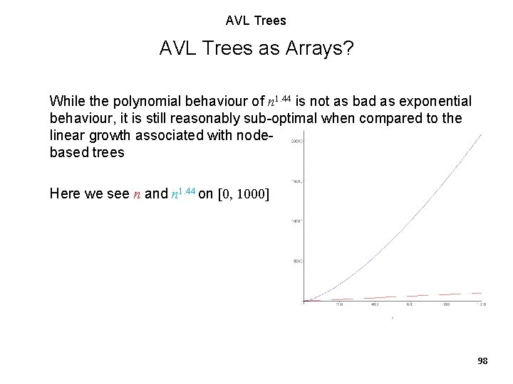 AVL Trees as Arrays? While the polynomial behaviour of n 1. 44 is not AVL Trees as Arrays? While the polynomial behaviour of n 1. 44 is not