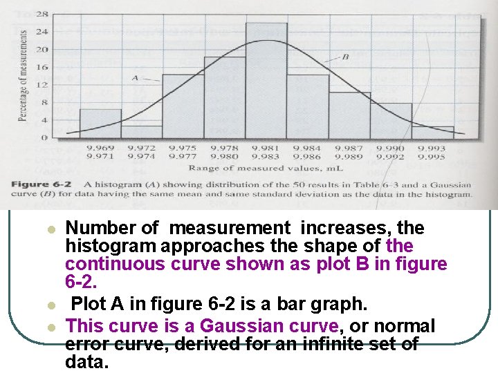 l l l Number of measurement increases, the histogram approaches the shape of the