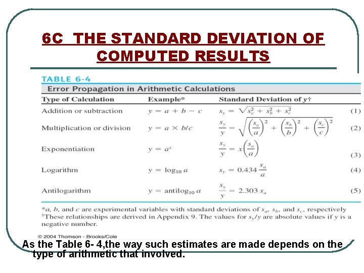 6 C THE STANDARD DEVIATION OF COMPUTED RESULTS As the Table 6 - 4,