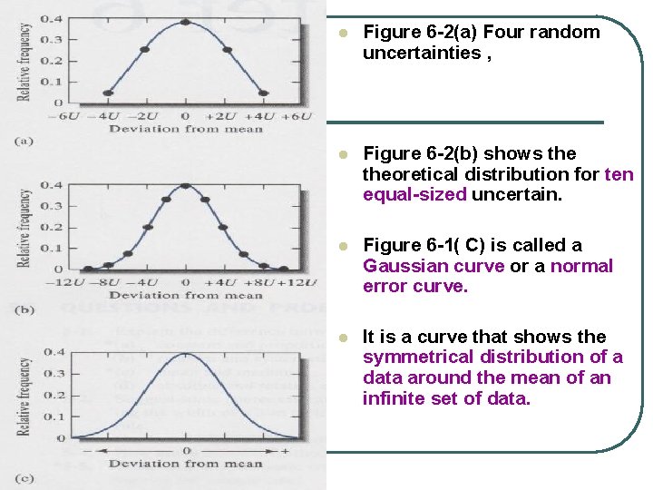 l Figure 6 -2(a) Four random uncertainties , l Figure 6 -2(b) shows theoretical