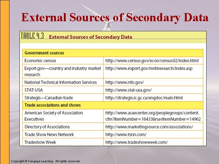 External Sources of Secondary Data Copyright © Cengage Learning. All rights reserved. 