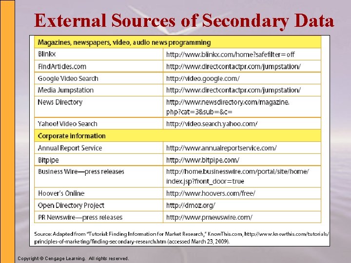 External Sources of Secondary Data Copyright © Cengage Learning. All rights reserved. 