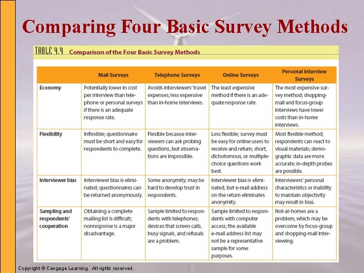 Comparing Four Basic Survey Methods Copyright © Cengage Learning. All rights reserved. 