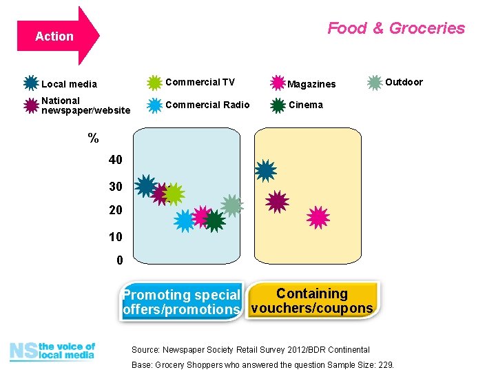 Cost Value Main Consideration For Grocery Shoppers In