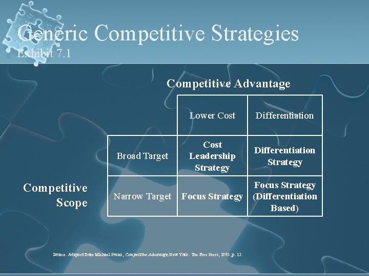 Generic Competitive Strategies Exhibit 7. 1 Competitive Advantage Broad Target Competitive Scope Narrow Target