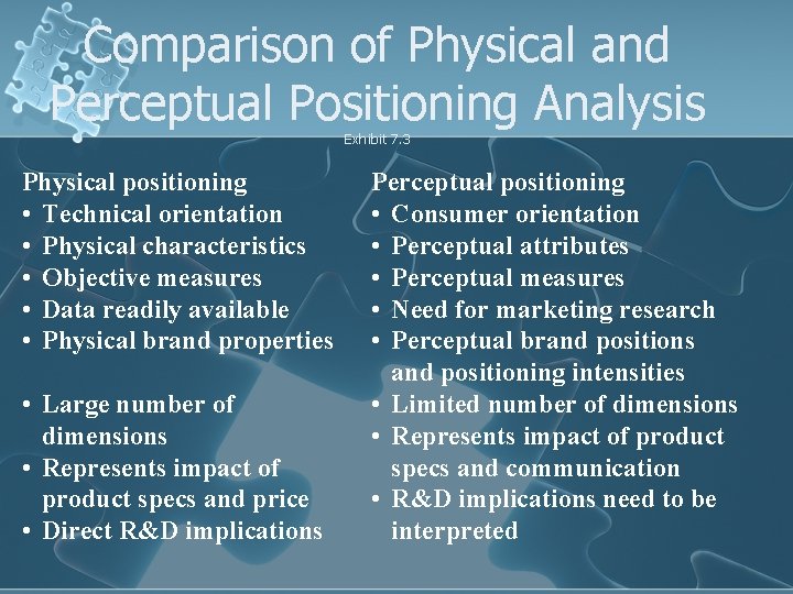 Comparison of Physical and Perceptual Positioning Analysis Exhibit 7. 3 Physical positioning • Technical