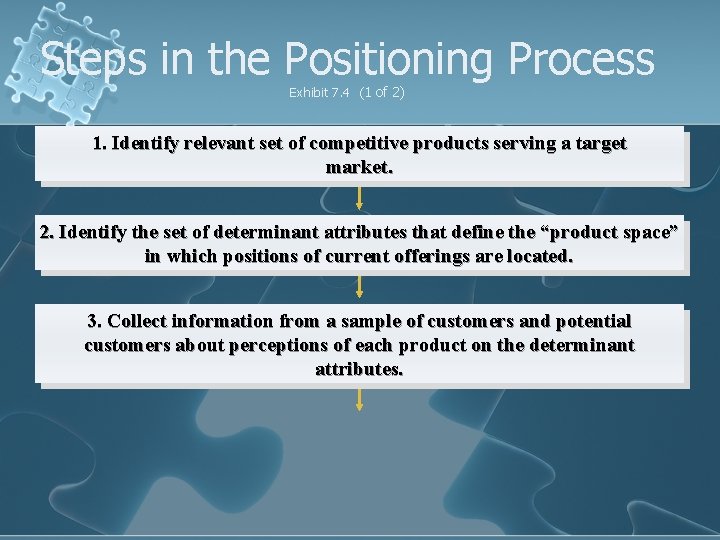 Steps in the Positioning Process Exhibit 7. 4 (1 of 2) 1. Identify relevant
